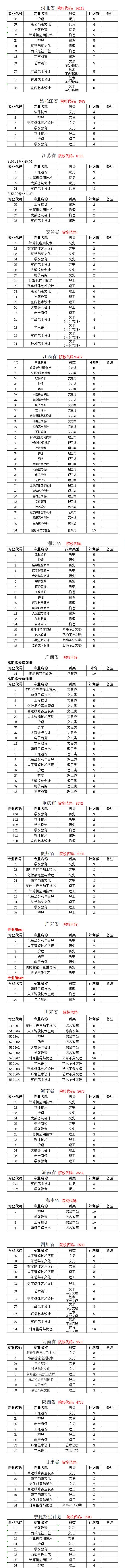 2024漳州科技职业学院学费多少钱一年 育学科普