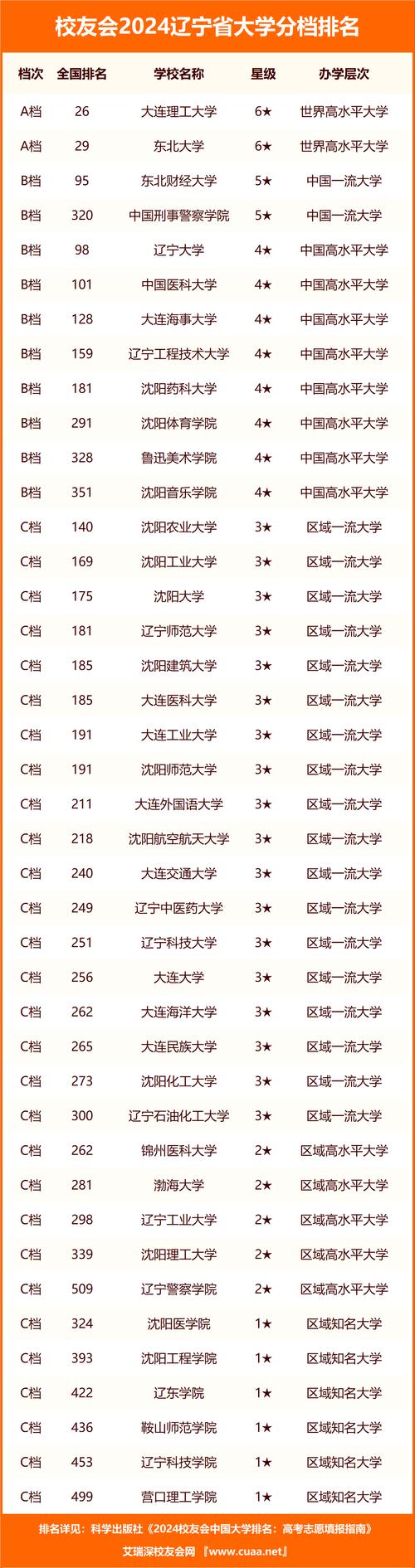 2024辽宁历史240分能上什么大学？ 育学科普