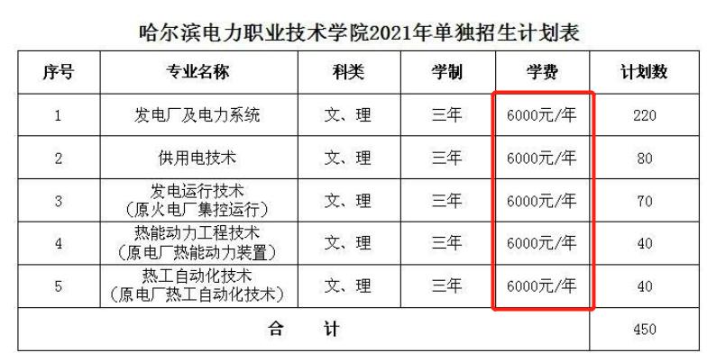 哈尔滨电力职业技术学院学费多少钱一年 育学科普