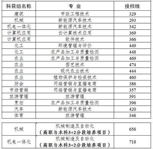 南通科技职业学院学费多少钱一年 育学科普