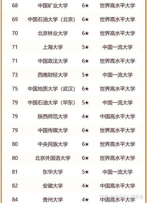 全国综合类211大学有哪些 育学科普