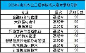 山东商业职业技术学院学费多少钱一年 育学科普