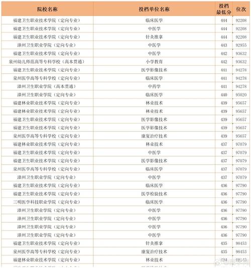 2024福建物理345分能上什么大学？ 育学科普