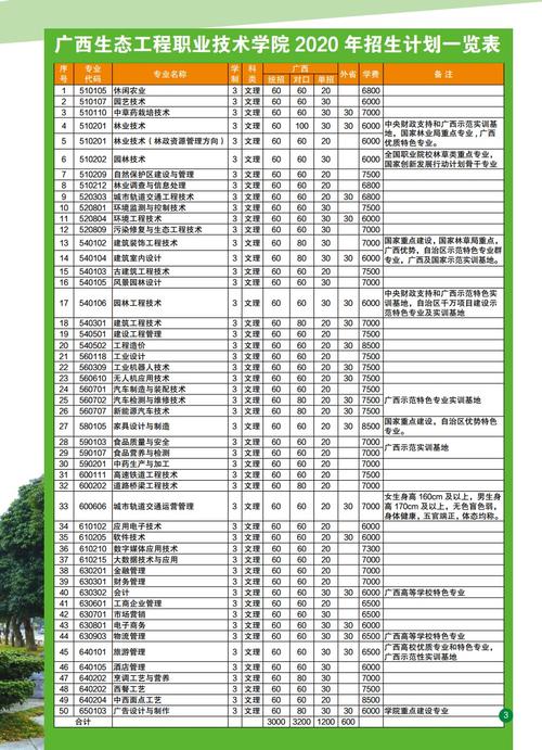 广西生态工程职业技术学院高职对口中职自主招生专业有哪些？ 育学科普