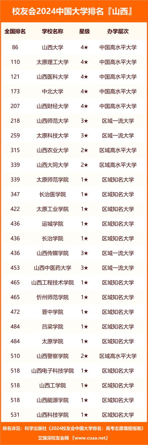 2024山西文科600分能上什么大学？ 育学科普