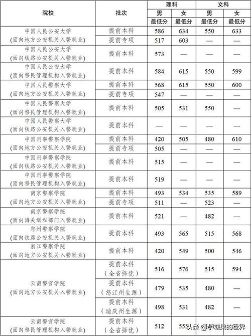 2024云南文科535分能上什么大学？ 育学科普