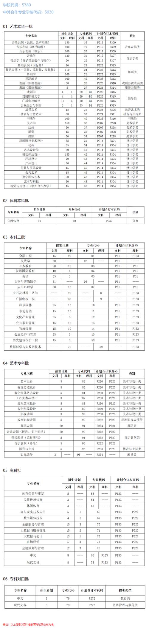 四川文化艺术学院学费多少钱一年 育学科普