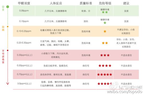 装修环保手册！我收藏了(甲醛浓度室内装修环保) 建筑知识