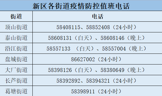 快收藏！这些热线电话可以帮到你(双流空港街道小时值班) 汽修知识