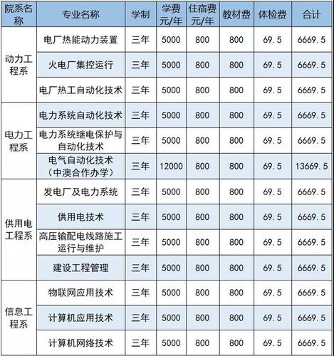 江西电力职业技术学院学费多少钱一年 育学科普