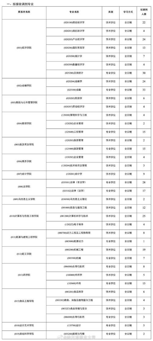 2024哈尔滨商业大学研究生学费多少钱一年 育学科普