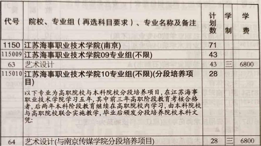 江苏海事职业技术学院学费多少钱一年 育学科普