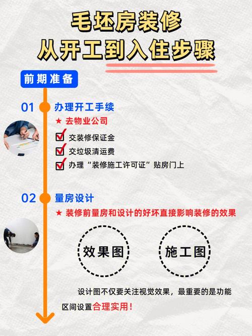 从设计到入住，工头把60步安排得明明白白(装修工头最全入住流程) 建筑知识