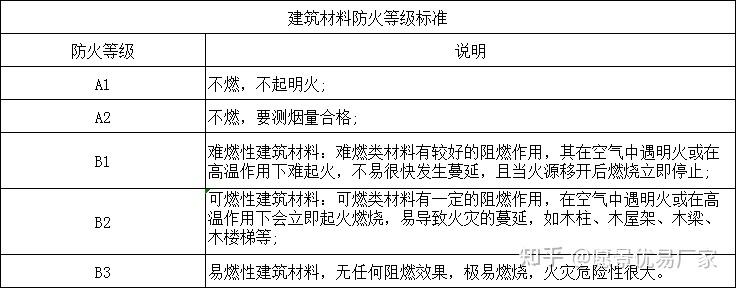 装修防火材料有哪些 防火材料选购注意事项有哪些(防火材料装修有哪些玻璃) 建筑知识