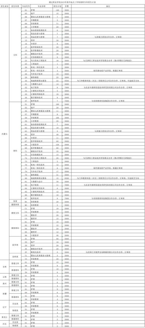 2024漳州理工职业学院学费多少钱一年 育学科普