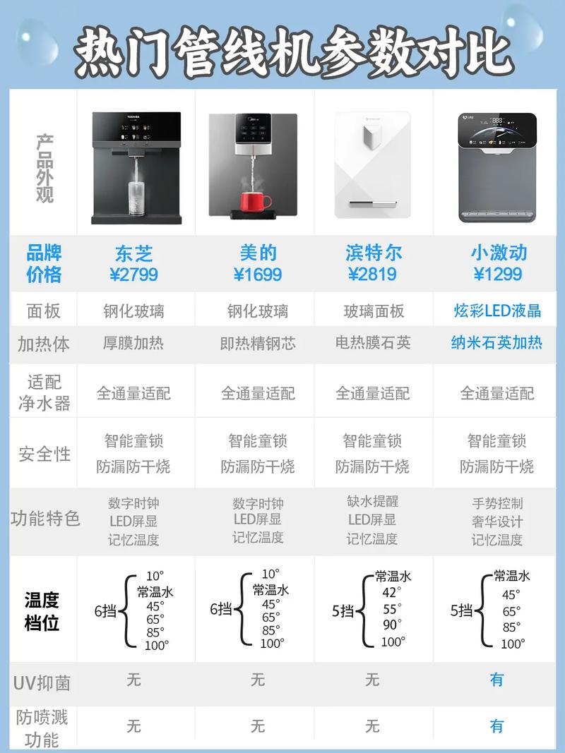 怎样挑选到一台真正好用的管线机？教你从6个方面选购不踩坑(线机一台加热教你好用) 建筑知识