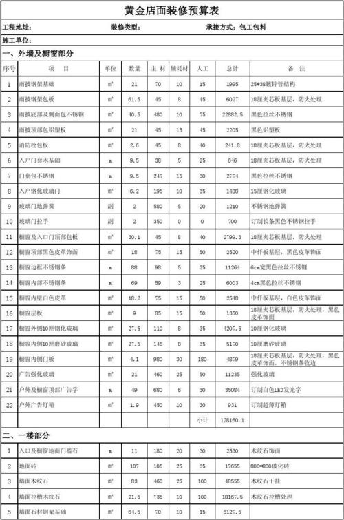 店面装修需要多少预算 店铺装修费用明细表请收好(装修明细表店铺店面费用) 建筑知识