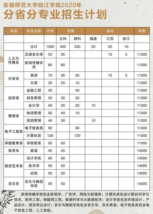 皖江工学院学费多少钱一年 育学科普