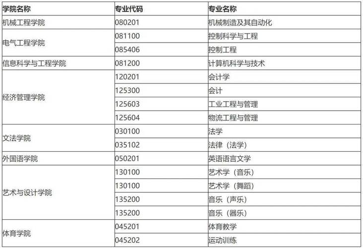 2024燕山大学研究生学费多少钱一年 育学科普