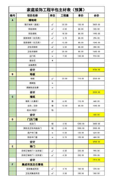 很实用(装修工期清单装修材料大图) 建筑知识