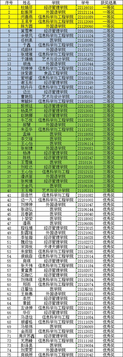 2024天津天狮学院选科要求对照表 育学科普