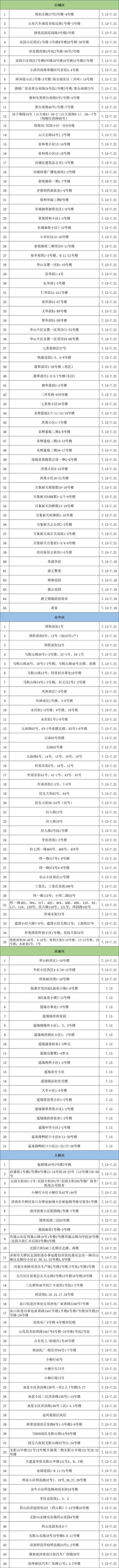 还有这些地方要燃气安检(小区宿舍安检停水园区) 汽修知识