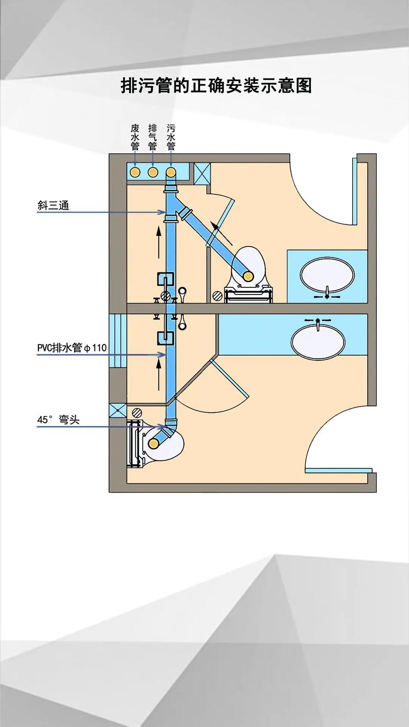 客卫的排水布局与施工(胶水排水布局自己动手把它) 建筑知识