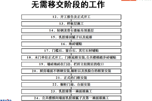 必须关注这些要点(引路样板精装修移交要点) 建筑知识