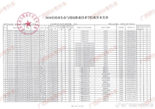 桂林生命与健康职业技术学院高职对口中职自主招生专业有哪些？ 育学科普