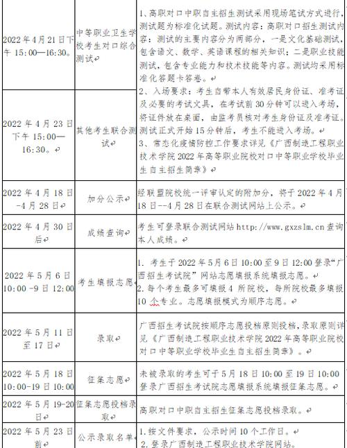 广西制造工程职业技术学院高职对口中职自主招生专业有哪些？ 育学科普