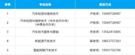 最新！2022年汽车修理工报名时间以及报名条件(职业汽车维修工职业技能网校) 汽修知识