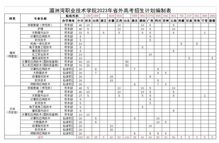 2024湄洲湾职业技术学院学费多少钱一年 育学科普