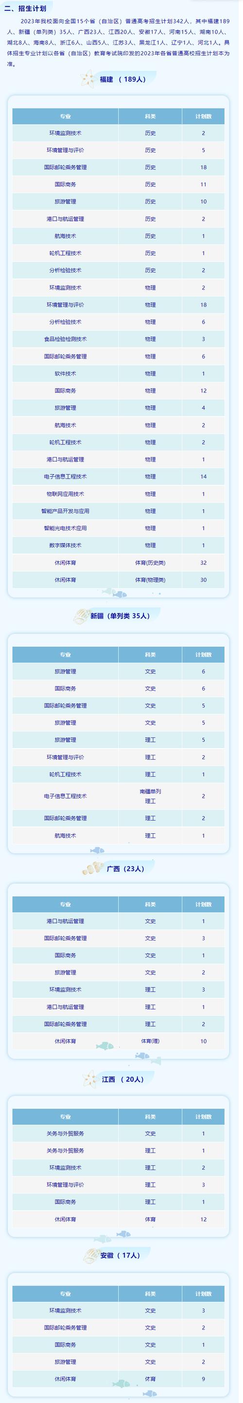 2024厦门海洋职业技术学院学费多少钱一年 育学科普