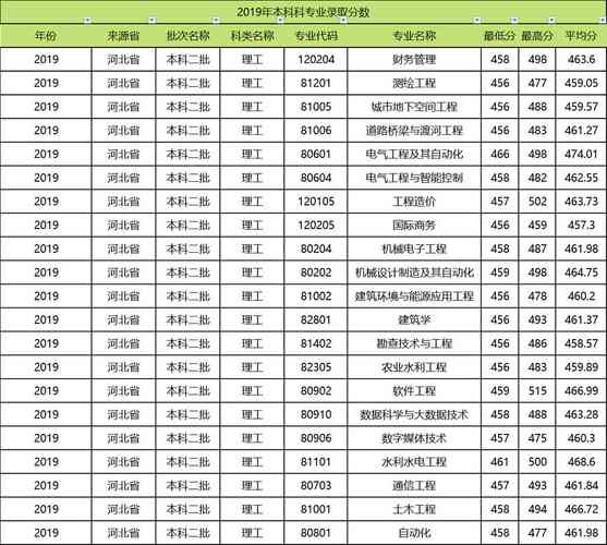 河北水利电力学院重点学科和重点专业有哪些? 育学科普 河北水利电力学院重点学科和重点专业有哪些? 育学科普