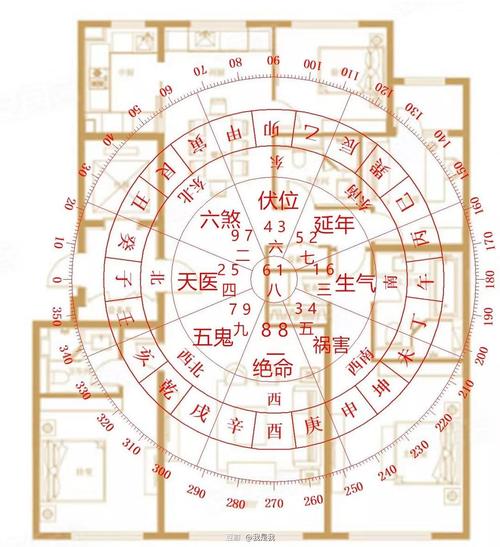 住宅布局(你也看完道人就学山海) 建筑知识