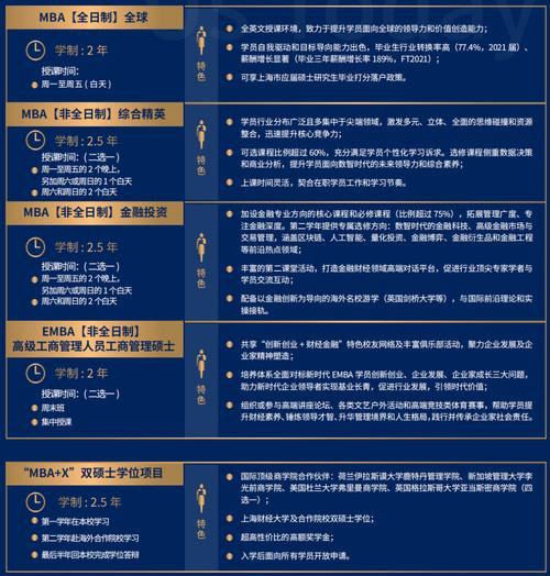 2024年上海财经大学MBA报考条件 育学科普