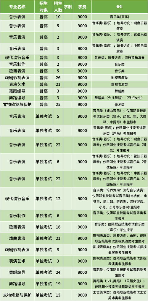 浙江艺术职业学院是全日制吗？ 育学科普