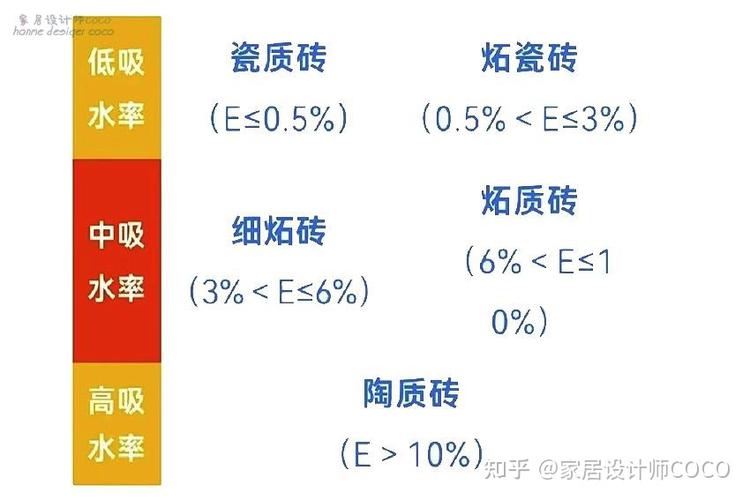 以后买瓷砖不用愁(瓷砖吸水率好坏鉴别不用愁) 建筑知识 以后买瓷砖不用愁(瓷砖吸水率好坏鉴别不用愁) 建筑知识