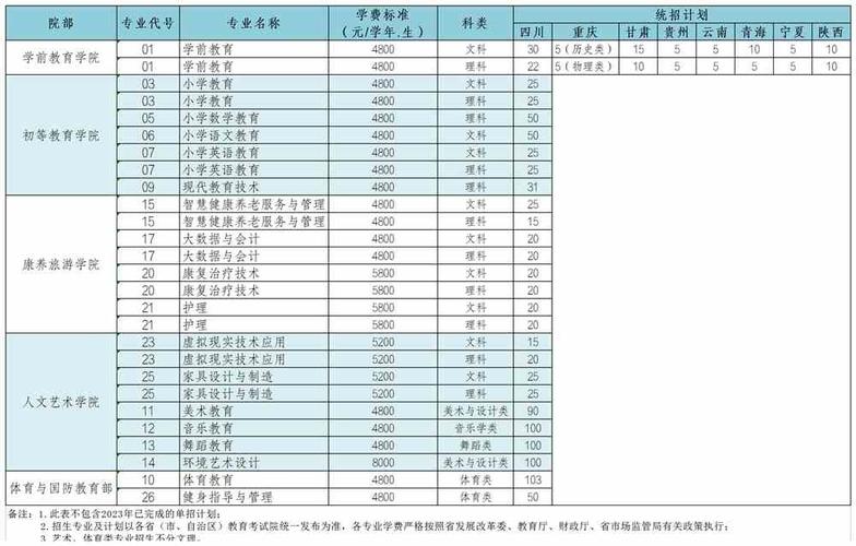 2024福建幼儿师范高等专科学校学费多少钱一年 育学科普