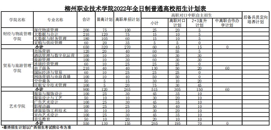 柳州职业技术学院高职对口中职自主招生专业有哪些？ 育学科普