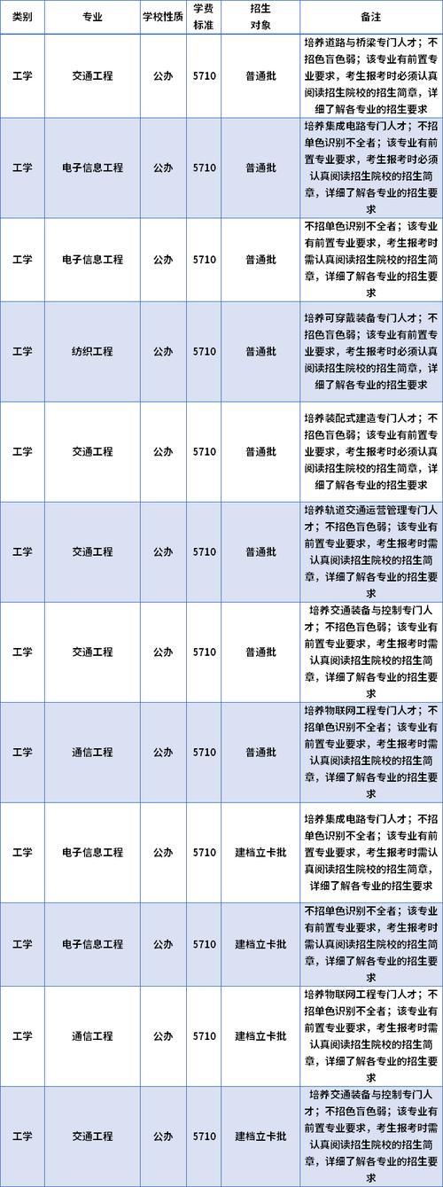 五邑大学学费多少钱一年 育学科普