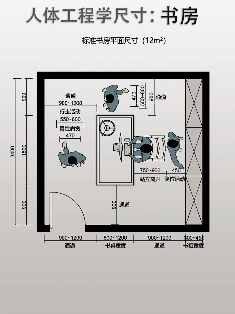 设计师一定要知道的(设计师尺寸室内设计国标福利) 建筑知识