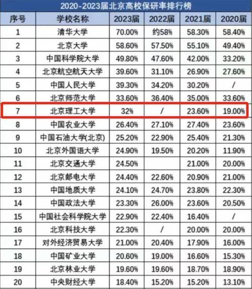 全国理工类985大学有哪些 育学科普