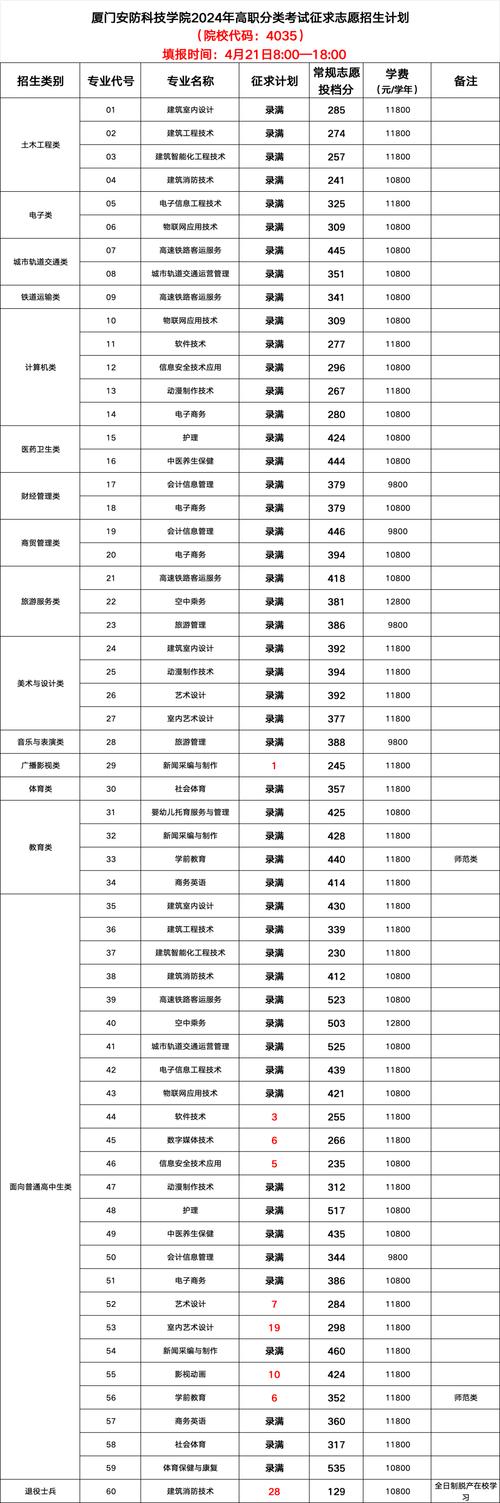 2024黎明职业大学学费多少钱一年 育学科普