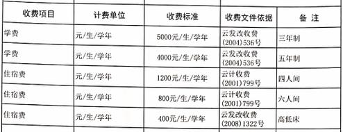 大庆职业学院学费多少钱一年 育学科普