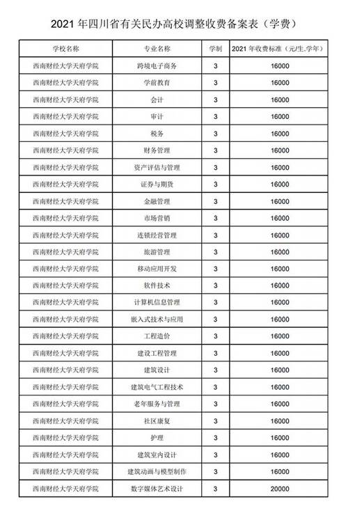 西南财经大学天府学院学费多少钱一年 育学科普