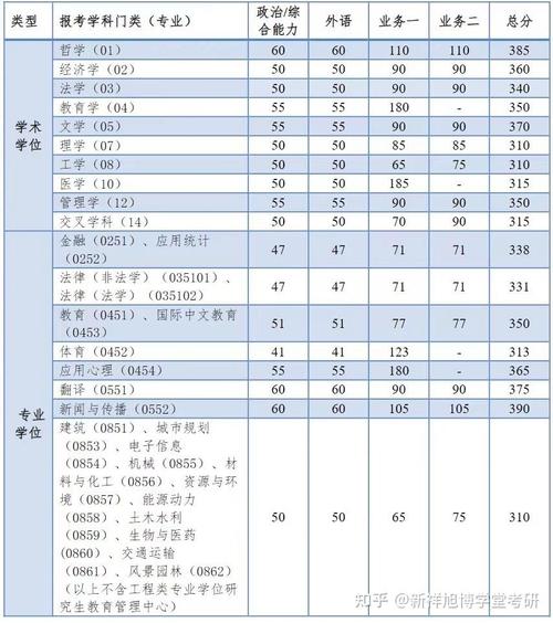 2024同济大学研究生学费多少钱一年 育学科普