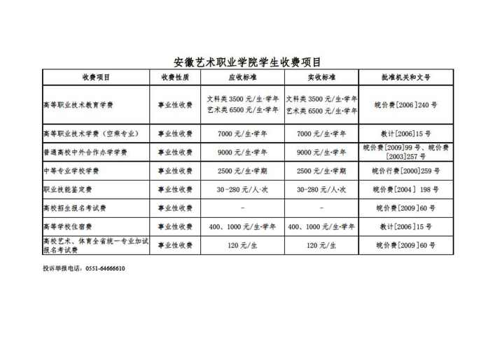 安徽艺术职业学院学费多少钱一年 育学科普