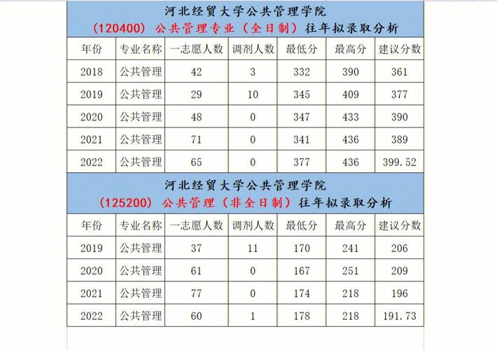 河北经贸大学经济管理学院选科要求对照表 育学科普