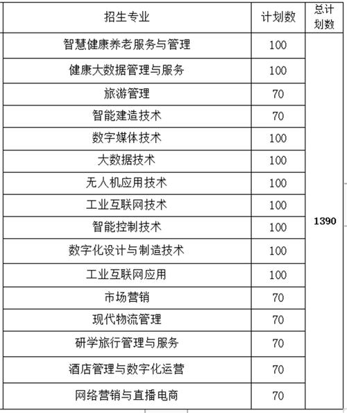 江西枫林涉外经贸职业学院学费多少钱一年 育学科普